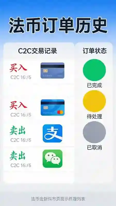 欧易OKX怎么查看历史法币订单