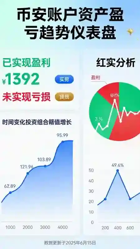 币安怎么查看账户资产收益趋势