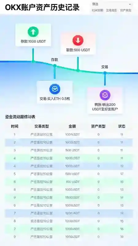 欧易OKX怎么查看账户资产历史记录