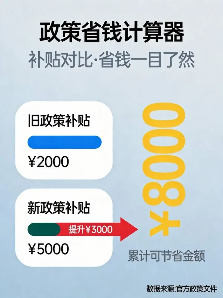 政策省钱补贴对比配图