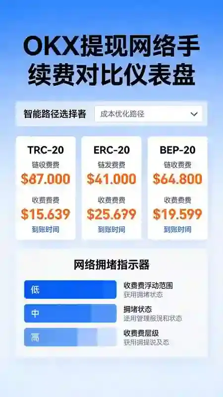 欧易OKX怎么查看提币网络手续费?2026年新手完全指南