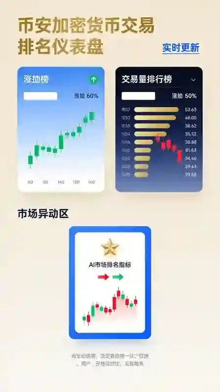 币安如何查看数字货币交易排行