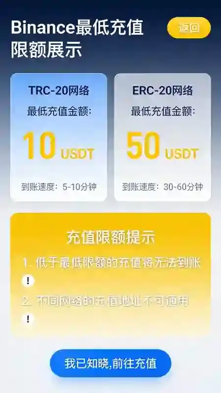 币安怎么查看充值最小额度要求