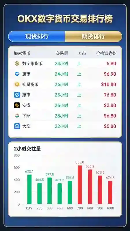 欧易OKX如何查看数字货币交易排行