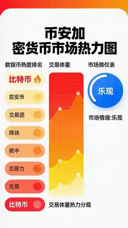 币安如何查看数字货币市场热度
